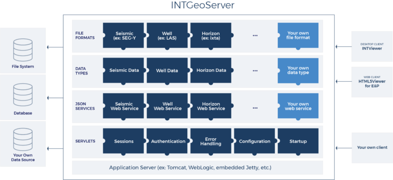 INTViewer - INT