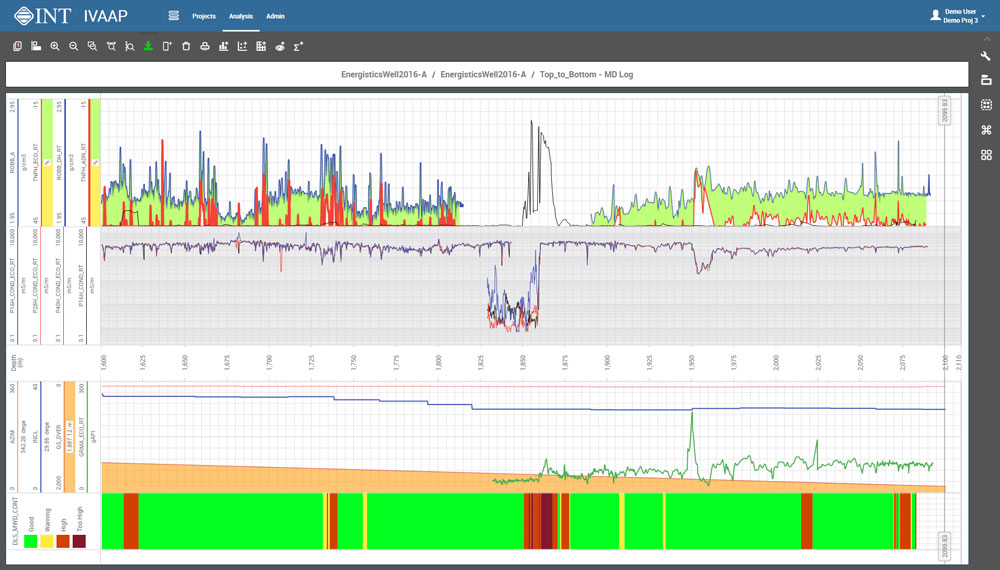 IVAAP: Cloud-Enabled Visualization Platform for Well Site Monitoring | INT