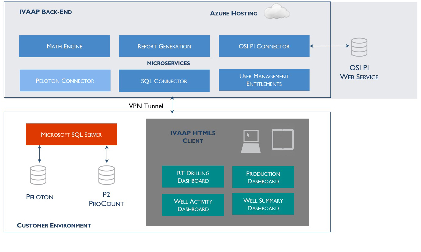 Bridging the Gap Between Business and IT: Visualization Architecture in ...