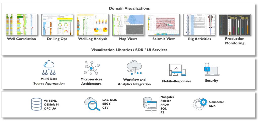 Enterprise Data Visualization: A Critical Component of Your E&P Digital ...